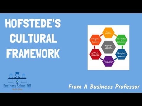 Hofstede Cultural Framework | International Business| From A Business Professor#Hofstede thumbnail