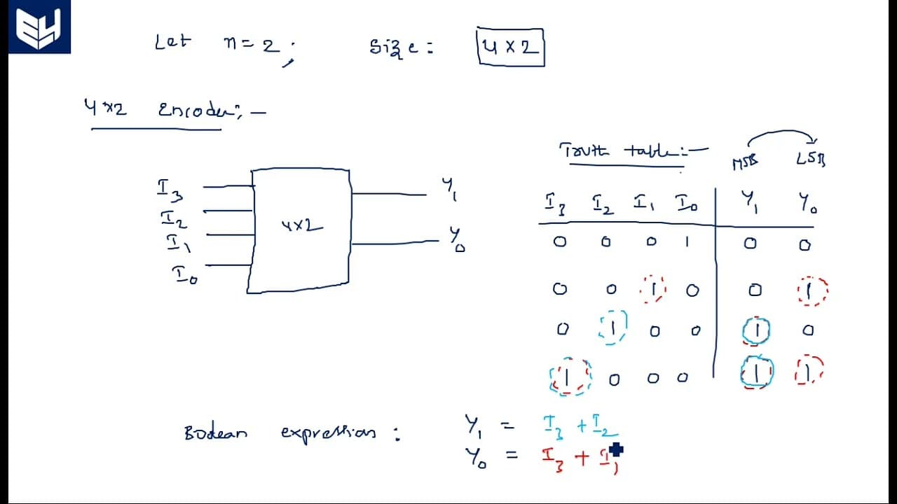 VHDL code for Encoder | 4x2 | Data flow model and behavioral | Digital ...