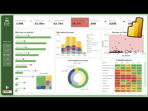 Make an AMAZING Dashboard with Power BI - End to End Tutorial +Files thumbnail