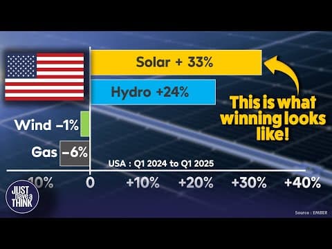 The battle for American energy supremacy. thumbnail