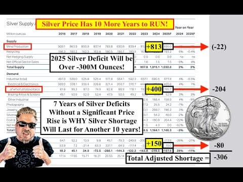 SILVER ALERT! Silver Has 10 Years of Price Rises Just to Catch Up! IT'S ALL PHYSICAL NOW! (Bix Weir) thumbnail