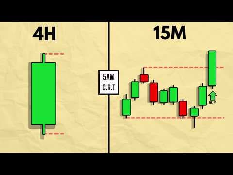 Trading one candle is easy, actually | Determine Market Direction and Daily bias thumbnail