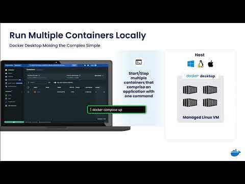 How to simplify container development with Docker Desktop thumbnail