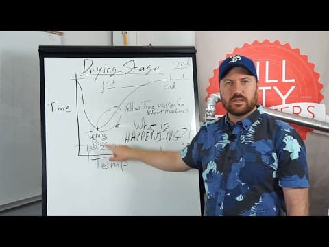 Roaster School Online - Ep #2 - Drying/Yellowing thumbnail