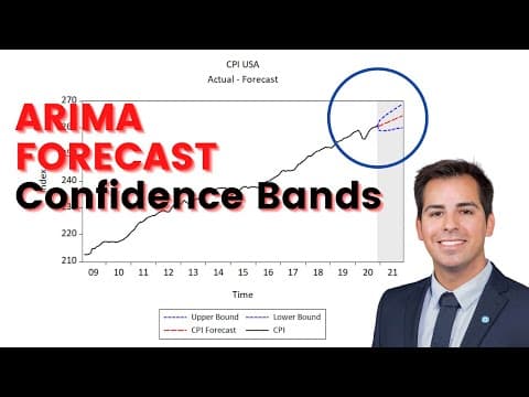 ARIMA model forecast with confidence interval in EViews thumbnail