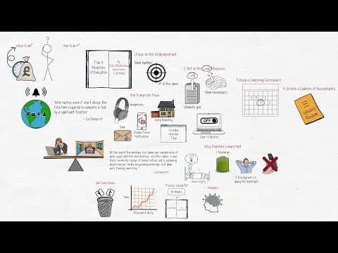 Deep Work: How to Develop the Most Valuable Skill of the 21st Century (PART 2) thumbnail