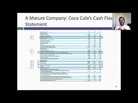 Session 4A: The Statement of Cash Flows (Examples) thumbnail