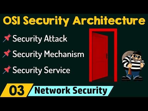 The OSI Security Architecture thumbnail
