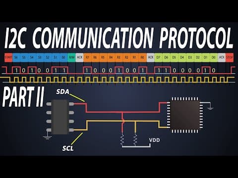 I2C Frame structure Understanding | I2C data transmission thumbnail