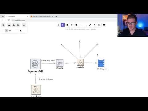 How we use DynamoDB streams to replicate data into Elasticsearch thumbnail