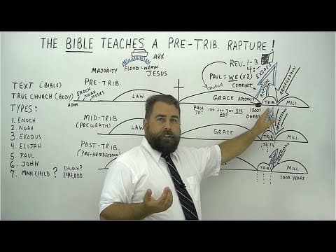The Bible Teaches A Pre-Trib Rapture! thumbnail