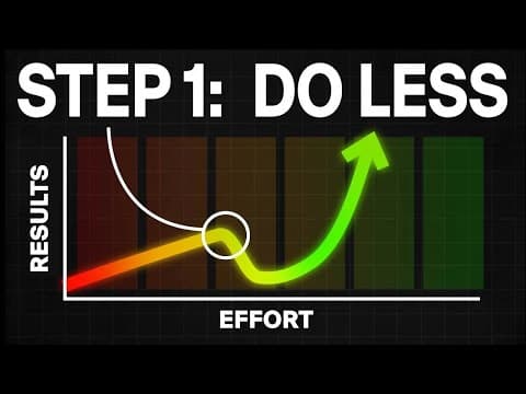How to Get More Done in Less Time With Leverage thumbnail