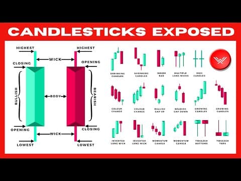 Ultimate Candlestick Patterns Trading Course (PRO INSTANTLY) thumbnail