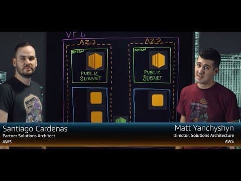 AWS Quick Start for SQL Server 2017 on Amazon EC2 thumbnail