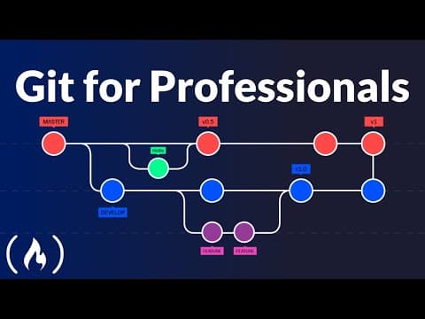 Git for Professionals Tutorial - Tools & Concepts for Mastering Version Control with Git thumbnail