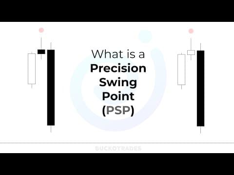Precision Swing Point (PSP) - Quarterly Theory thumbnail