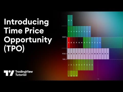 Introducing Time Price Opportunity (TPO): Tutorial thumbnail