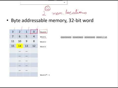 CO41 - Introduction to memory thumbnail