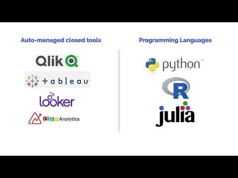Introduction - Data Analysis with Python thumbnail
