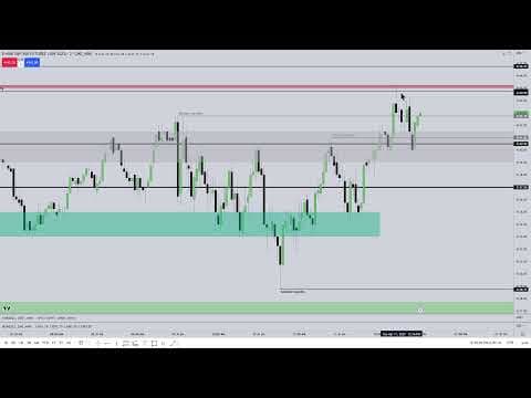 April 11, 2023 Live Tape Reading - Emini S&P AM Session thumbnail