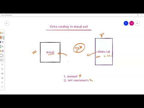 kubernetes use cases on job and pod annotations thumbnail