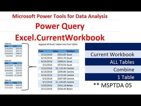 MSPTDA 05: Power Query: Excel.CurrentWorkbook Function to Append All Excel Tables in Excel Workbook thumbnail