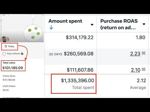 I Spent $1,300,000 In 30 Days With Meta Ads. Here's My EXACT Creatives Strategy. thumbnail