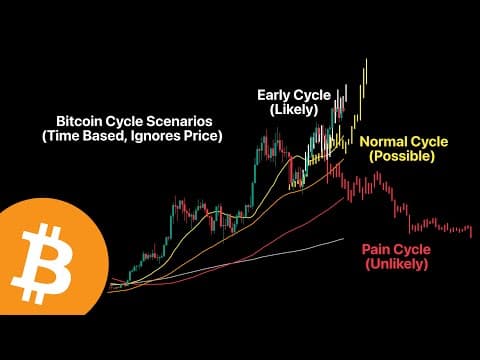 This Cycle IS Different thumbnail