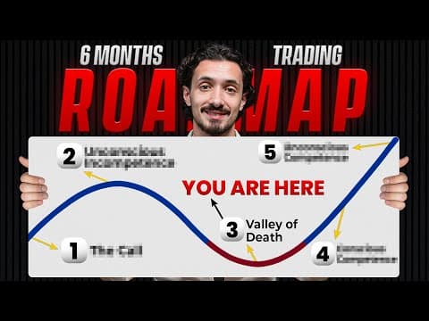 How To Master Trading in 6 Months (2026 Guide) thumbnail