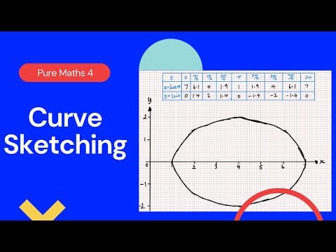 Curve Sketching (Edexcel IAL P4 3.3) thumbnail