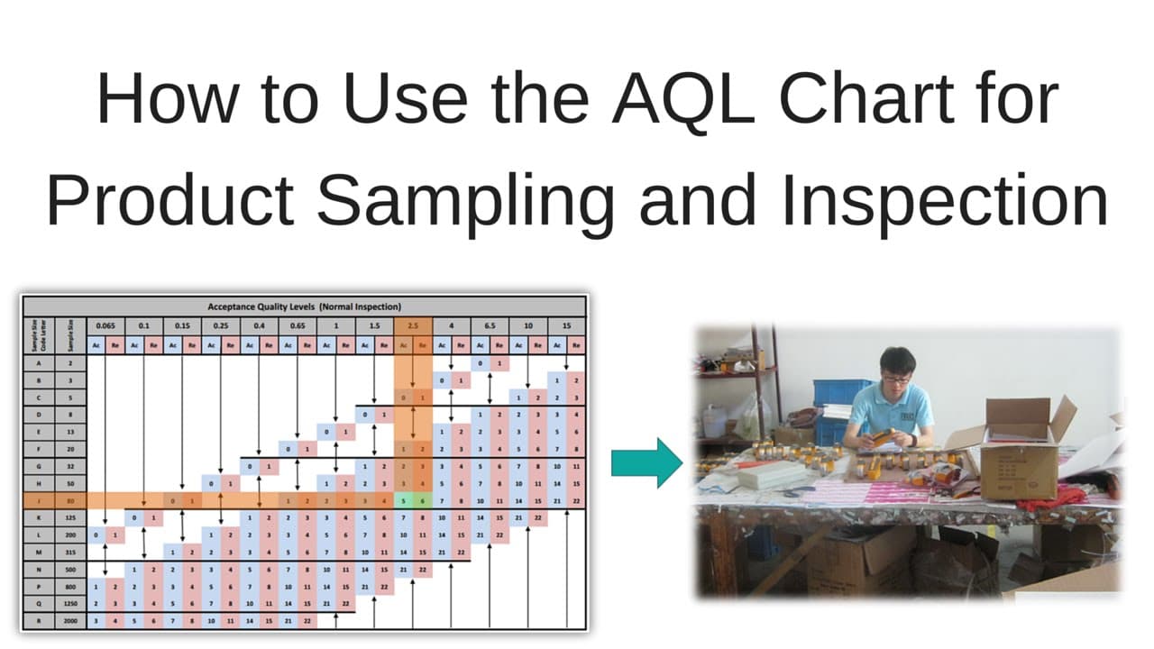 How to Use the AQL Table for Product Sampling and Inspection | Glasp