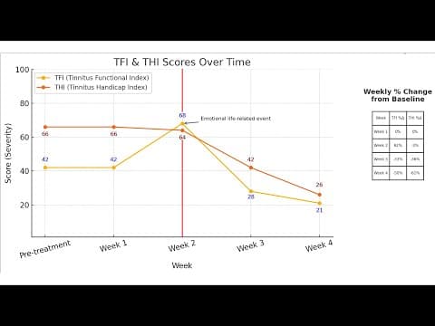 Bisensory Neuromodulation Device Results Sneak Peek + Addressing Project Questions & Criticism thumbnail