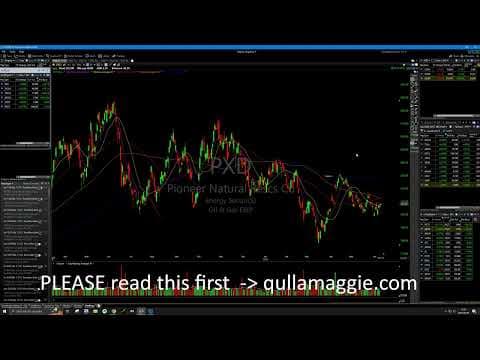 Market mechanics, setups and more thumbnail