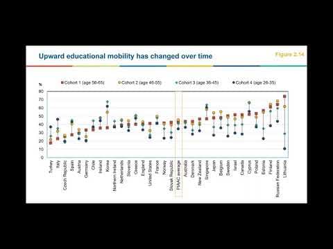 PISA Q&A webinar-  Equity in Education: Breaking Down Barriers to Social Mobility thumbnail