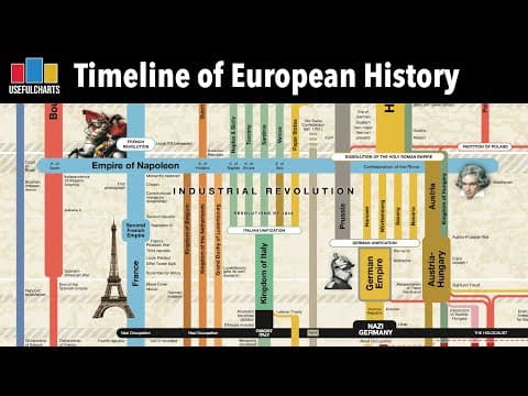 Timeline of European History thumbnail
