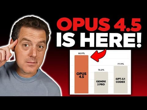 Anthropic just dropped Opus 4.5... thumbnail