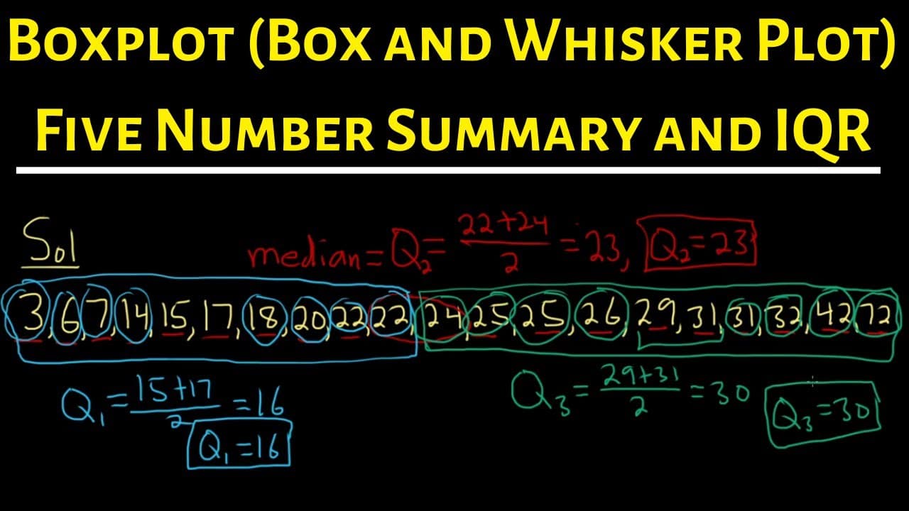 How to Construct a Boxplot(Box and Whisker Plot), Find the 5 Number ...