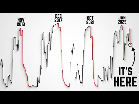 This Just Triggered a Major Reset for Bitcoin. thumbnail