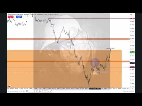 2025 Lecture Series - NQ Review Presession Trade May 15, 2025 thumbnail