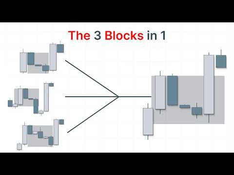 New: Fair Value Area thumbnail