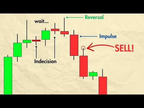 I studied 87,750 candlesticks... This how to actually read them thumbnail