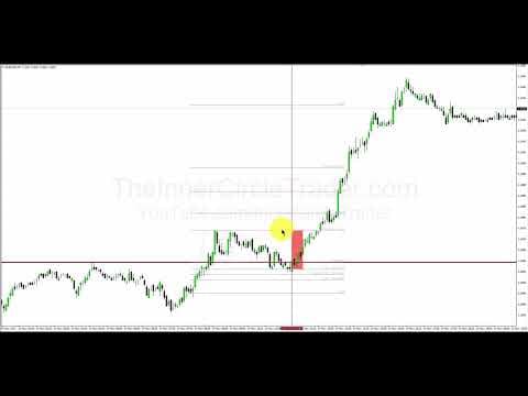 ICT Weekly Scalping Setup Review - 11/25/17 thumbnail