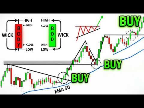 MASTER Technical Analysis in 74 Minutes (Complete TA Course) thumbnail
