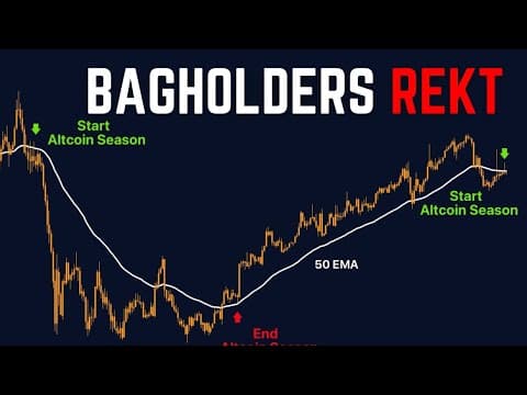 You Have 48 Hours Before This Altcoin Move Happens thumbnail