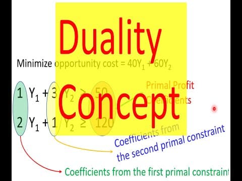 How Does Duality Work in Linear Programming? thumbnail