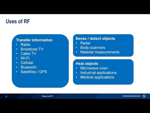 What is RF? thumbnail