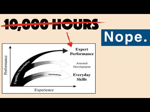 What Is Deliberate Practice and Why Is It Misunderstood? thumbnail