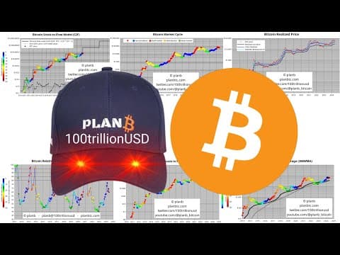 PlanB Bitcoin Analysis July 2024 thumbnail