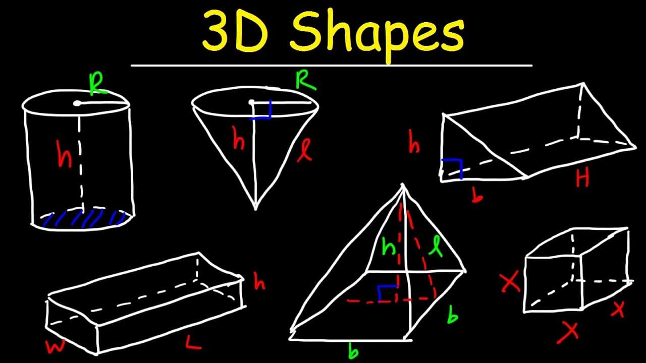 What Are 3D Shapes and How to Calculate Their Properties? | Glasp