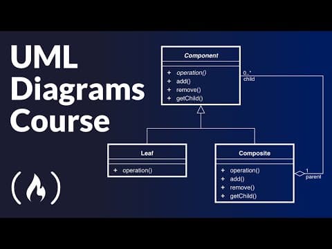 What Is UML and Why Is It Essential for Software Development? thumbnail
